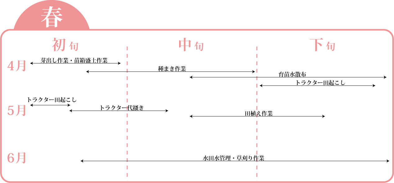 年間行事(春)
