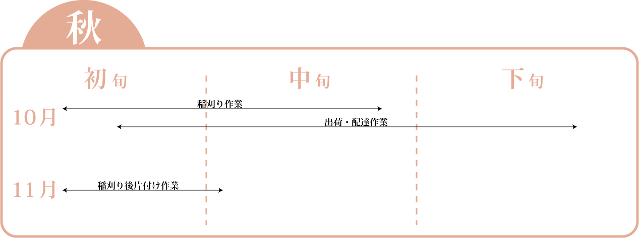 年間行事(秋)